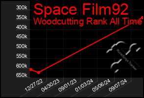 Total Graph of Space Film92