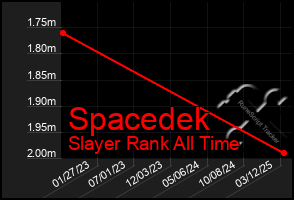 Total Graph of Spacedek