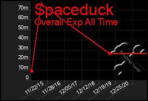 Total Graph of Spaceduck