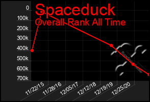 Total Graph of Spaceduck