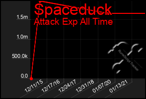 Total Graph of Spaceduck