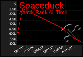 Total Graph of Spaceduck