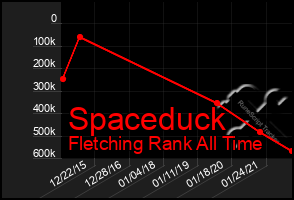 Total Graph of Spaceduck