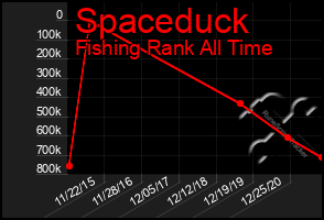 Total Graph of Spaceduck