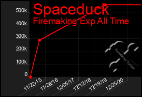 Total Graph of Spaceduck