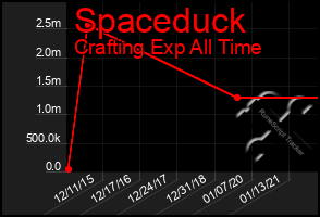 Total Graph of Spaceduck