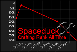 Total Graph of Spaceduck