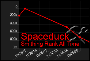 Total Graph of Spaceduck