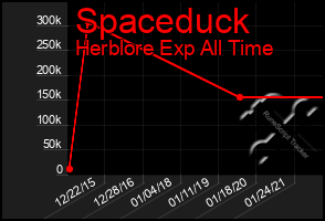 Total Graph of Spaceduck