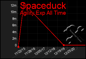 Total Graph of Spaceduck