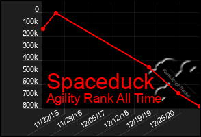 Total Graph of Spaceduck