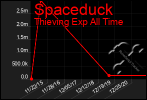 Total Graph of Spaceduck