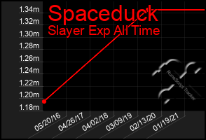 Total Graph of Spaceduck