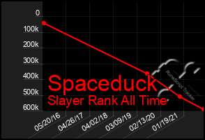 Total Graph of Spaceduck