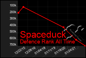 Total Graph of Spaceduck