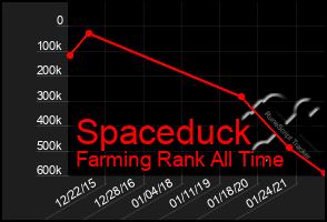 Total Graph of Spaceduck