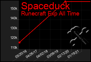 Total Graph of Spaceduck