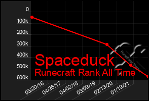 Total Graph of Spaceduck