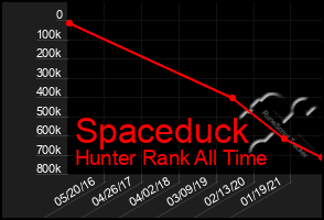 Total Graph of Spaceduck