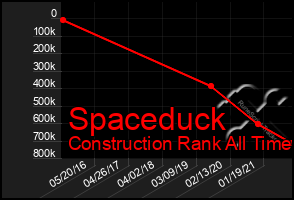 Total Graph of Spaceduck