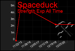 Total Graph of Spaceduck