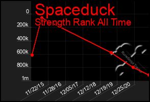 Total Graph of Spaceduck