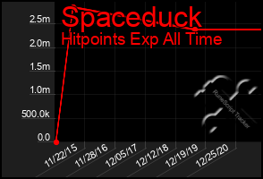 Total Graph of Spaceduck