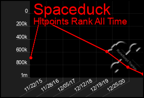 Total Graph of Spaceduck