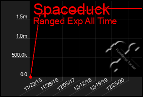 Total Graph of Spaceduck