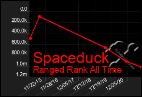 Total Graph of Spaceduck