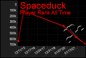 Total Graph of Spaceduck