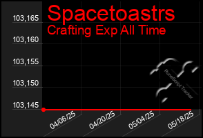 Total Graph of Spacetoastrs