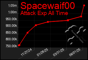 Total Graph of Spacewaif00
