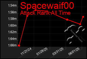 Total Graph of Spacewaif00