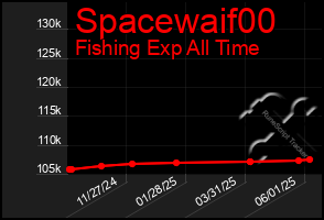 Total Graph of Spacewaif00