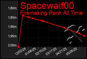 Total Graph of Spacewaif00
