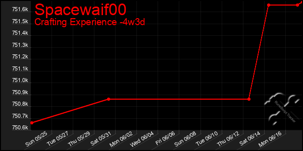Last 31 Days Graph of Spacewaif00
