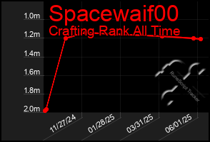 Total Graph of Spacewaif00