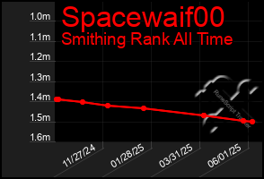 Total Graph of Spacewaif00