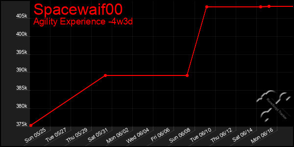 Last 31 Days Graph of Spacewaif00