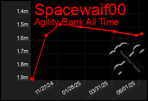 Total Graph of Spacewaif00