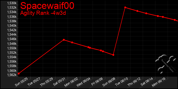 Last 31 Days Graph of Spacewaif00
