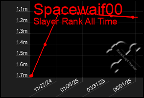 Total Graph of Spacewaif00