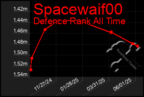Total Graph of Spacewaif00