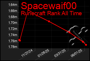 Total Graph of Spacewaif00