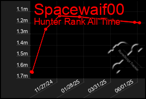 Total Graph of Spacewaif00