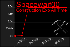 Total Graph of Spacewaif00