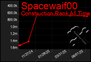 Total Graph of Spacewaif00