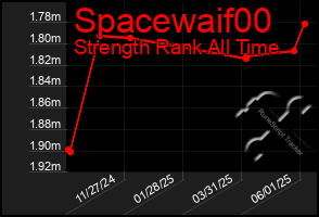 Total Graph of Spacewaif00