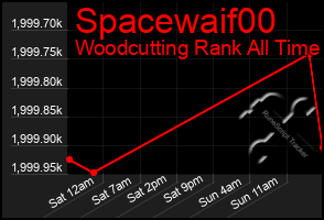 Total Graph of Spacewaif00